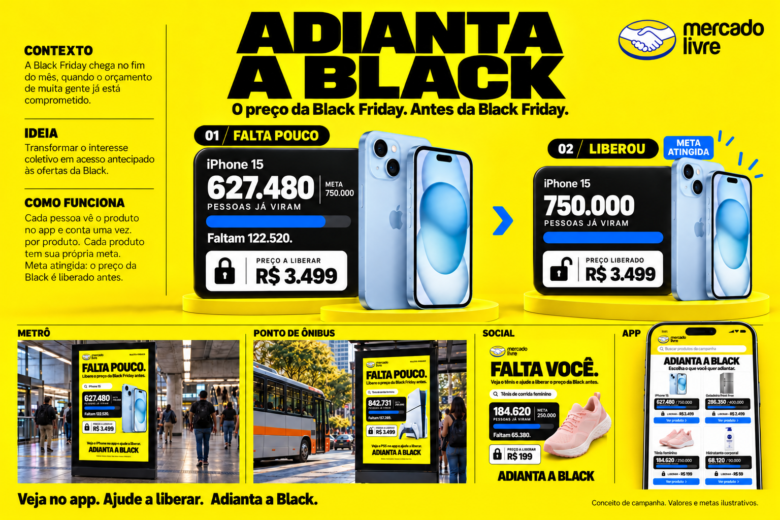 Board Adianta a Black: contexto, mecânica de participação, oferta antes e depois da meta e aplicações no metrô, ponto de ônibus, social e app.